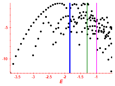 Strength function log
